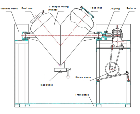 v50 v blender design